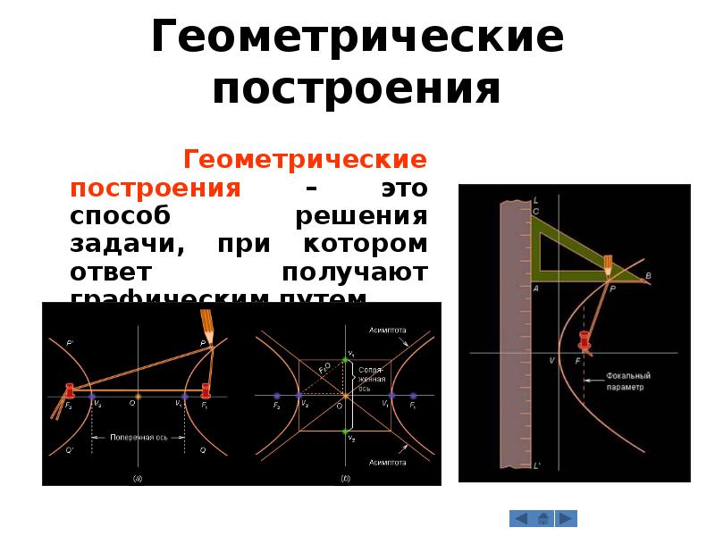 Построение геометрической оптики