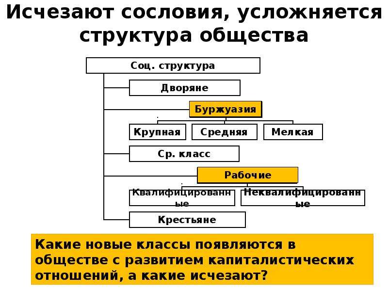 Новые ценности индустриального общества