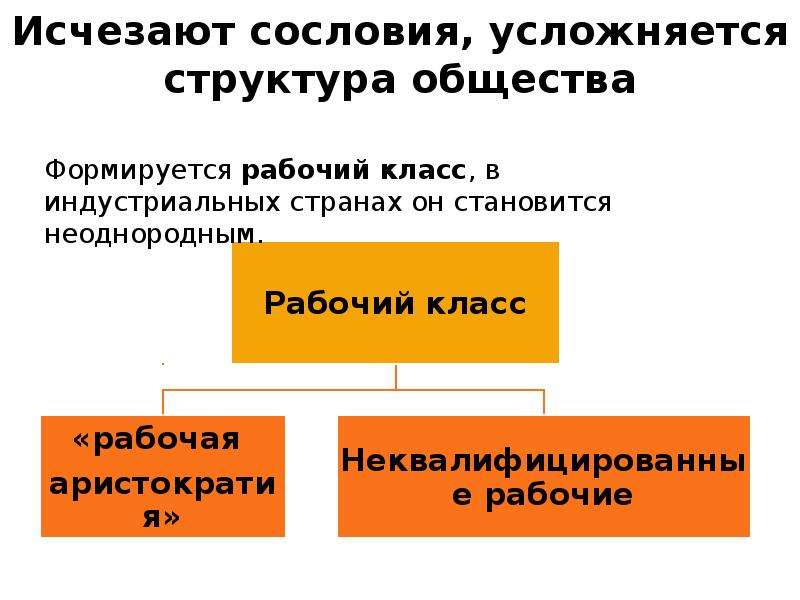 Новые ценности индустриального общества