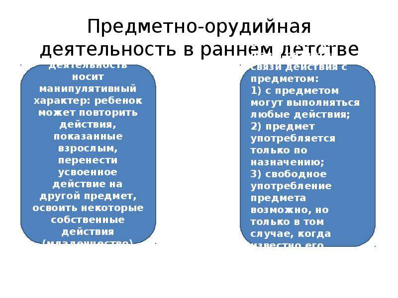 Виды предметной деятельности. Предметно-Орудийная деятельность. Предметная и Орудийная деятельность дошкольника. Развитие предметно-орудийной деятельности в раннем возрасте. Орудийно-предметная деятельность ребенка раннего возраста.