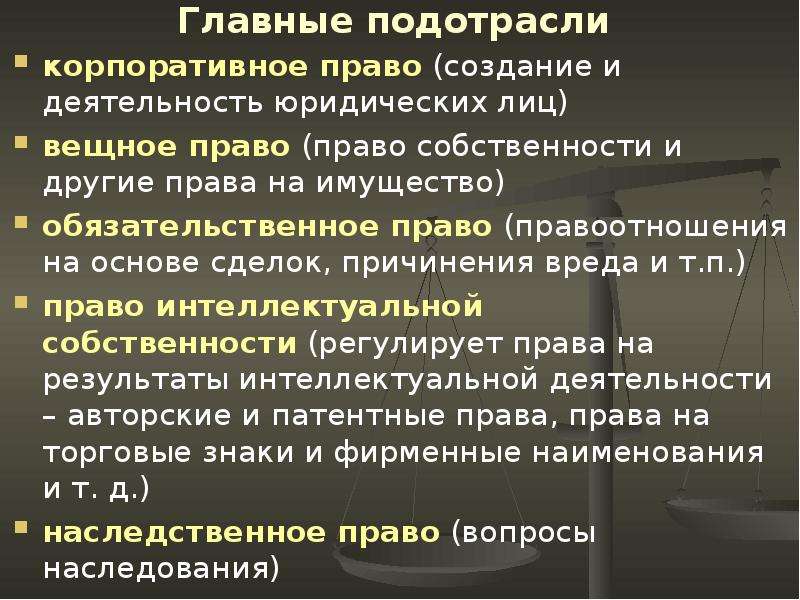 Обязательственное право презентация 11 класс профильный уровень