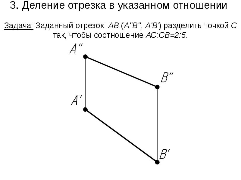 Точка делит отрезок в отношении