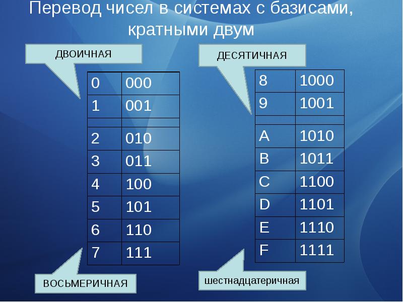 09 11 перевод