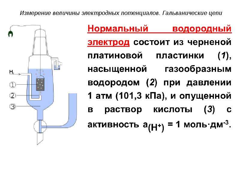 Схема окислительно восстановительного электрода