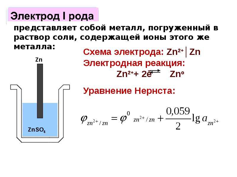 Схема электродов химия