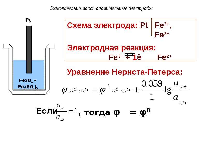 Схема окислительно восстановительного электрода