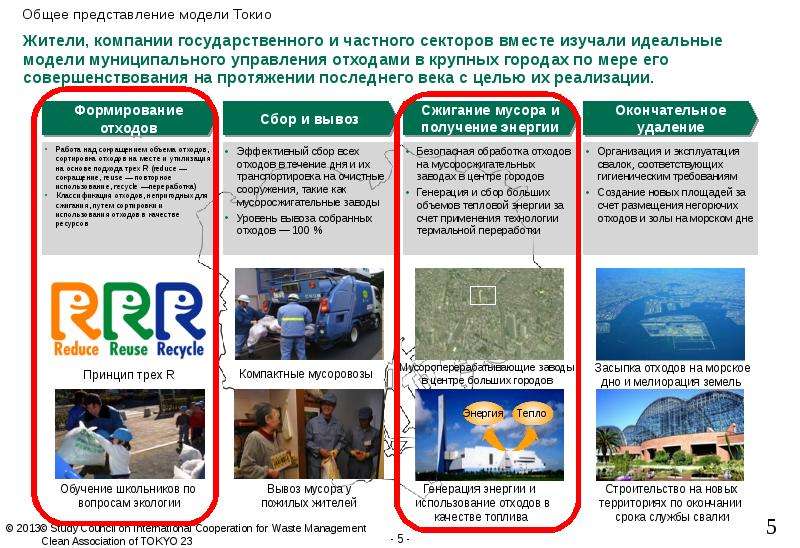 Проект по отходам для 2 категории