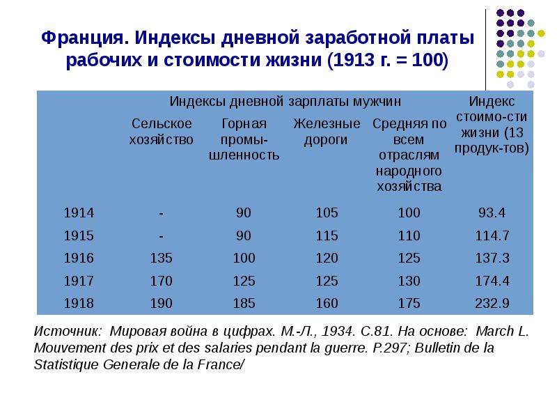 Почтовые индексы во франции