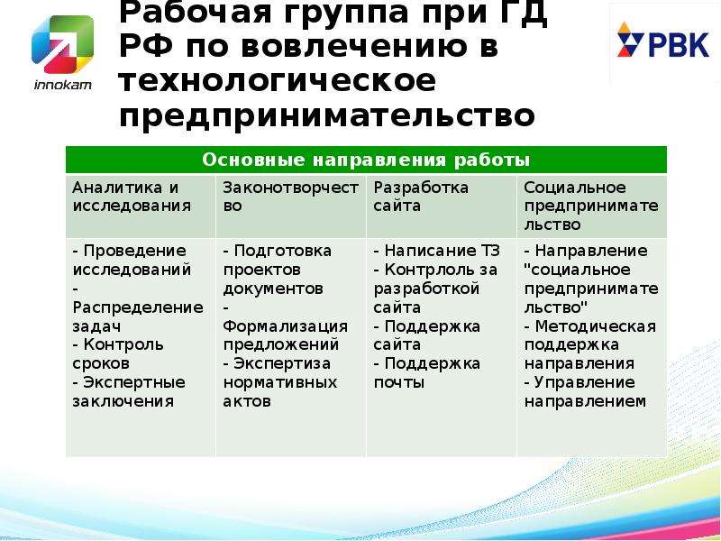 Деятельность в рамках проекта. Формы поддержки технологического предпринимательства. Направление технологическое предпринимательство это. Предложения по совершенствованию системы наставничества. Мероприятия по вовлеченности в систему наставничества.