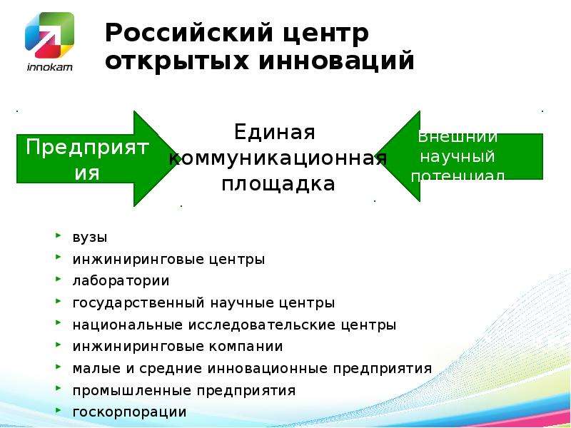 Деятельность в рамках проекта. Инновационные средние компании. Открытость инновациям как ценность.