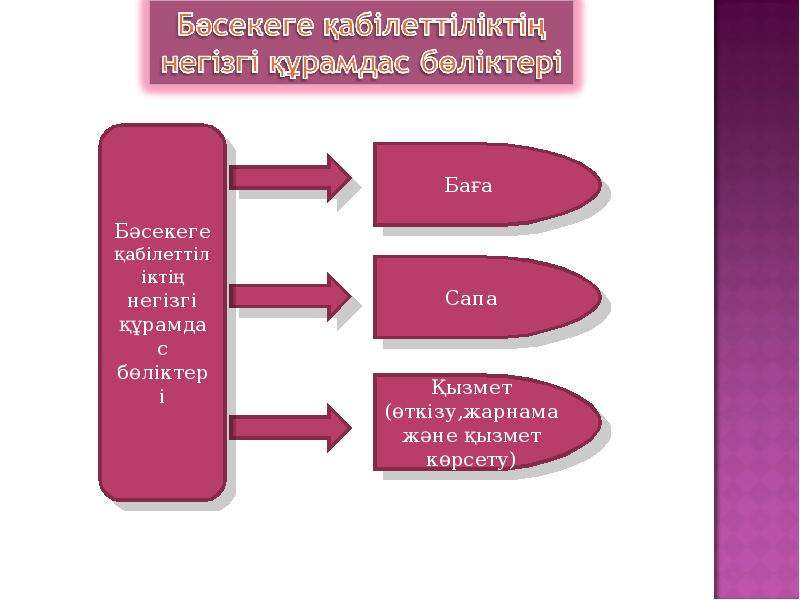 Бәсекеге қабілеттілік презентация