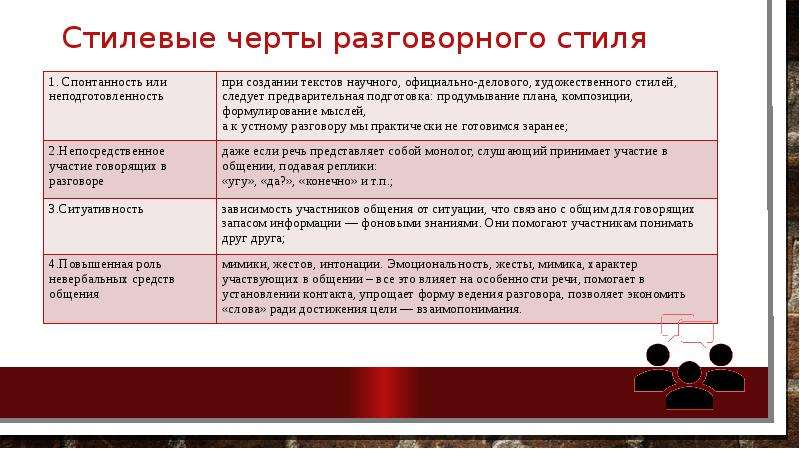 Черты разговорного стиля. Стилеобразующие черты разговорного стиля. Основные стилевые черты разговорного стиля. Особенности разговореогоно сьмося. Черты разговорного стиля речи.