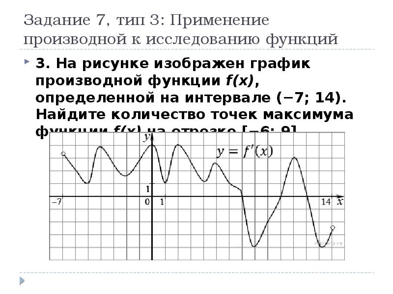 На рисунке изображен график функции найдите количество точек максимума функции