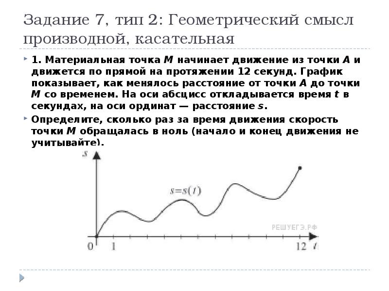 Контрольная работа применение производной к исследованию