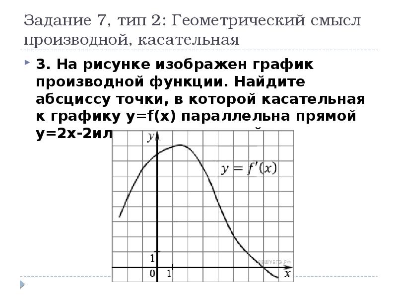 Касательная к графику производной функции параллельна