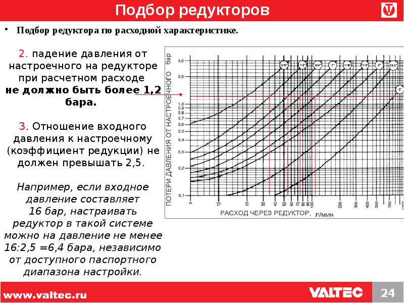 Какое давление в воде