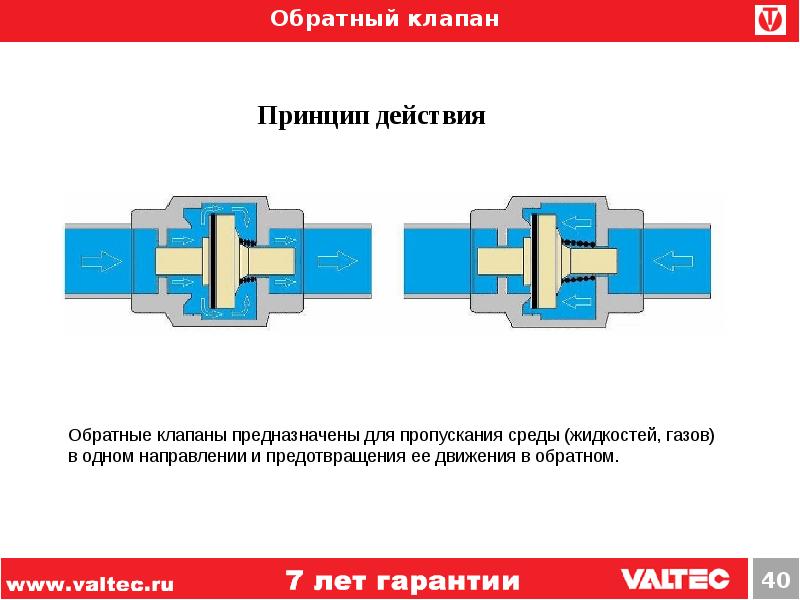 Положение обратного клапана