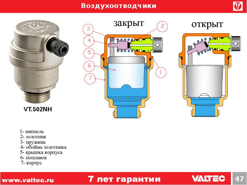 Воздухоотводчик на схеме