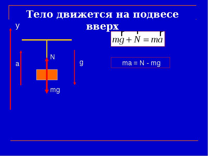 Тело перемещается. Тело движется вверх. Движущееся тело. Тело двигает вверх формула.