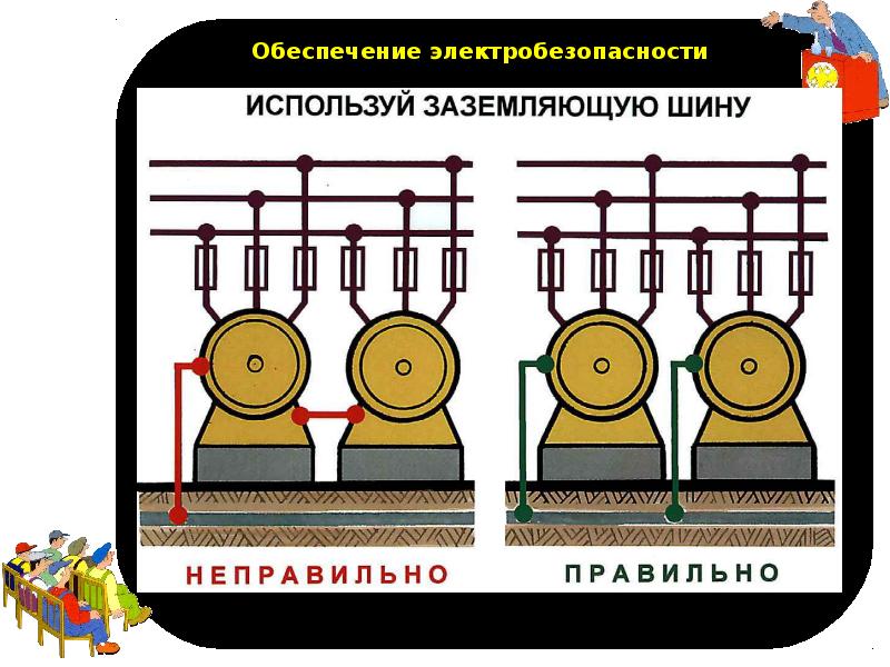 Электроустановка ву. Правила электробезопасности для работников ОАО РЖД.