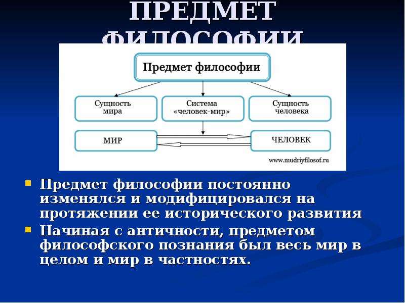 Предмет философии