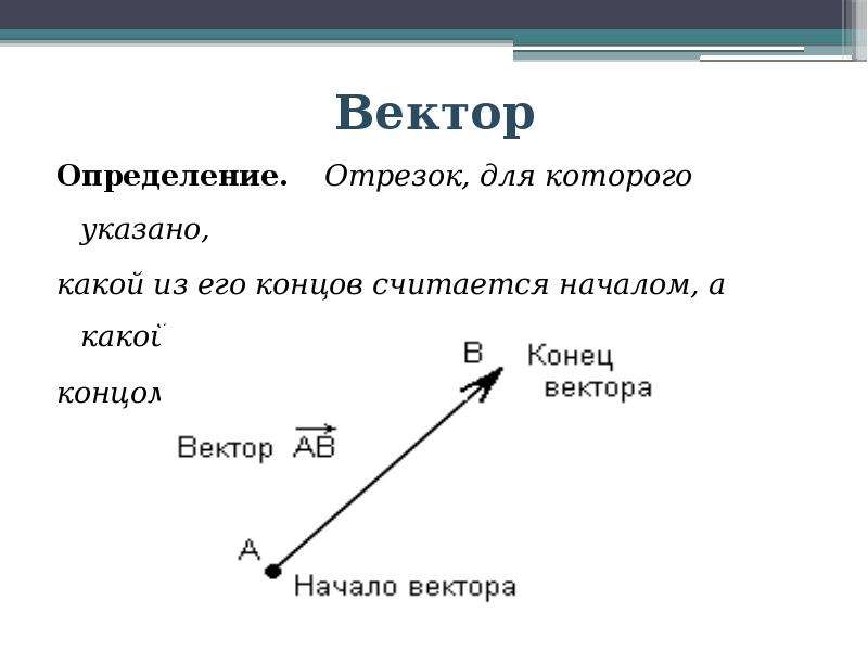 Отрезок определение сделайте рисунок