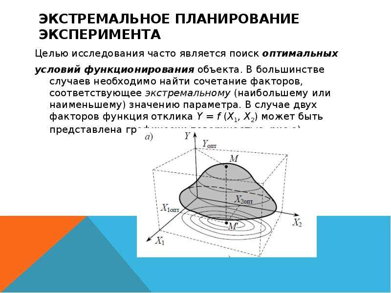 Виды планов эксперимента