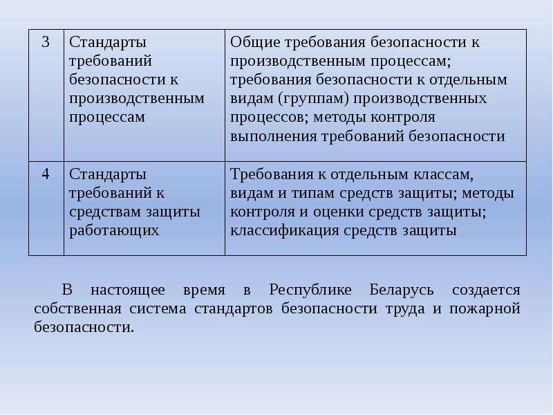 В настоящее время в республике