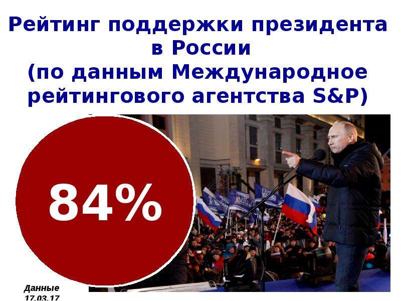 


Рейтинг поддержки президента
 в России
(по данным Международное рейтингового агентства S&P)
