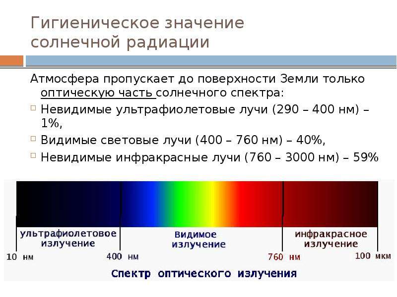 Видимая часть плоско. Ультрафиолетовый спектр солнечной радиации. Спектр солнечного излучения инфракрасные лучи видимый свет УФ. Спектр солнечного излучения ультрафиолет видимый инфракрасный. Значение инфракрасного излучения солнечного спектра..
