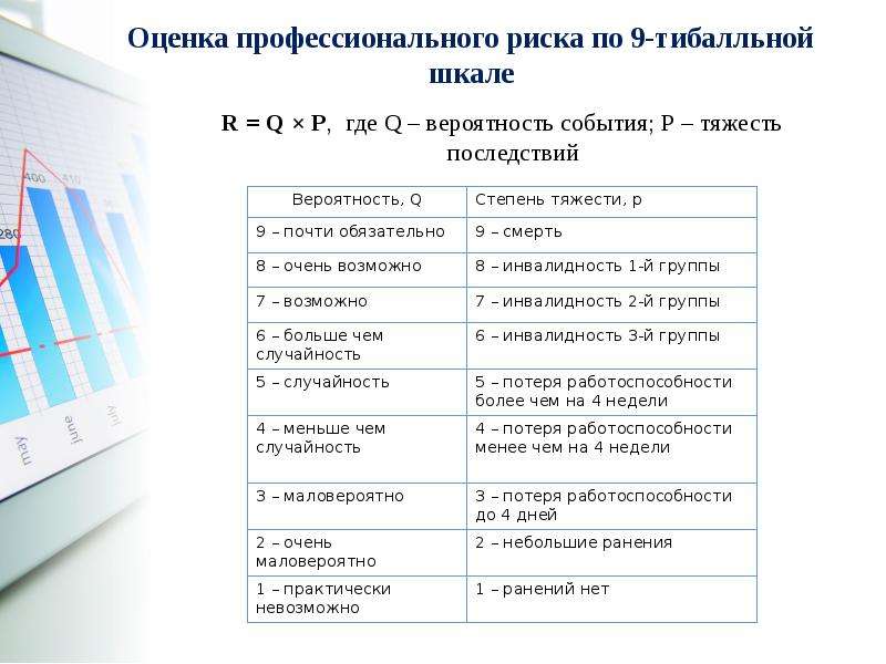 Карта оценки профессиональных рисков