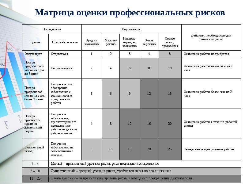 Карта анализа рисков