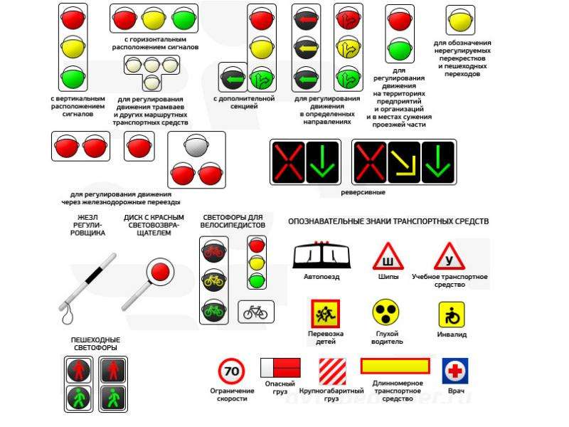 Сигналы реверсивного светофора в картинках с пояснениями