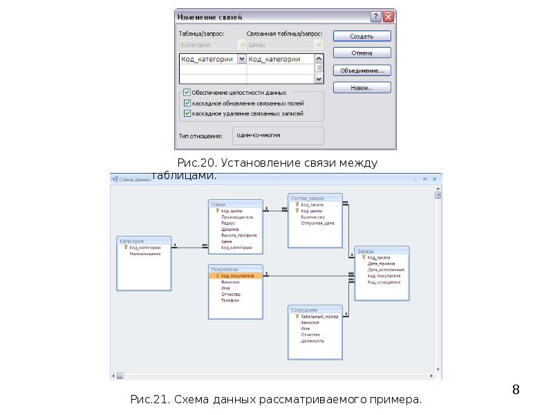 Схема данных связи