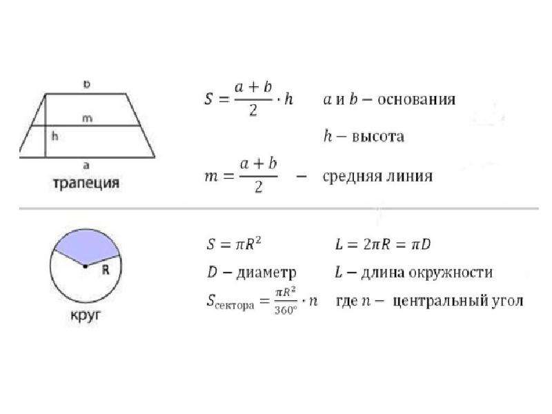 Площадь трапеции окружность. Площади фигур формулы трапеция. Формула площади трапеции с окружностью. Высота трапеции формула. Высота тарпецииформула.