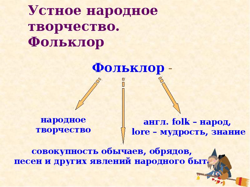 Проект малые жанры фольклора