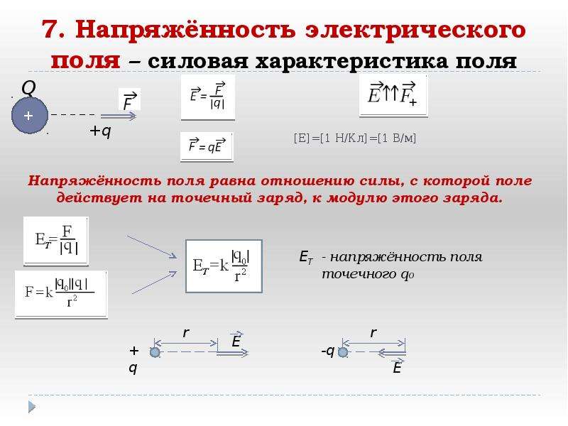 Напряженность электрического поля формула. Модуль напряженности электрического поля формула. Мощность через напряженность поля.