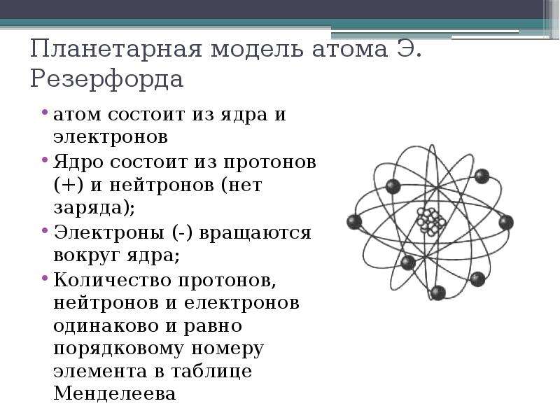 Какой заряд атома резерфорда