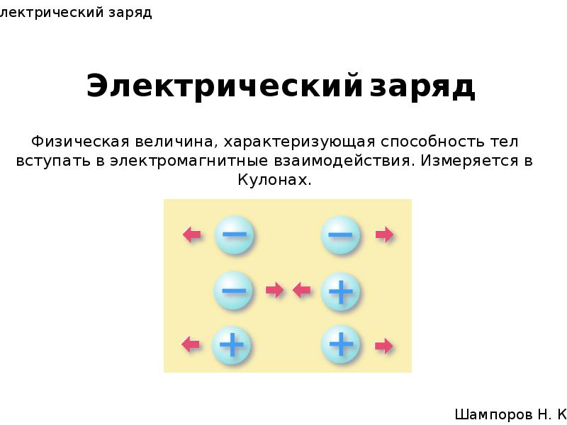 Как показать что электрические заряды делятся