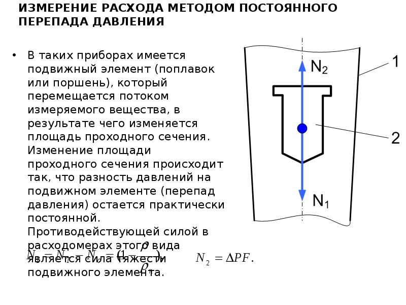 Измерение расхода пара