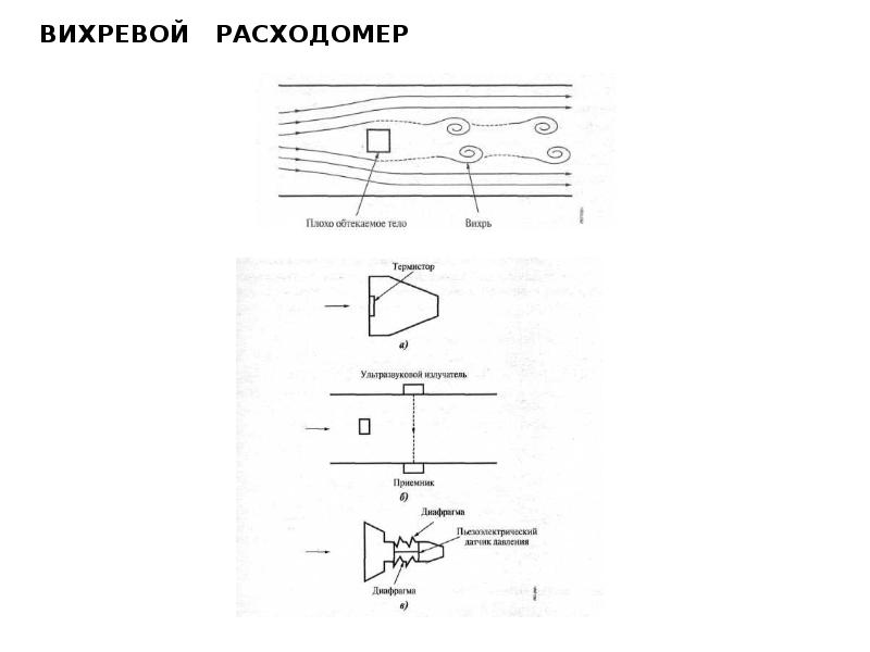 Расходомер вихревой схема