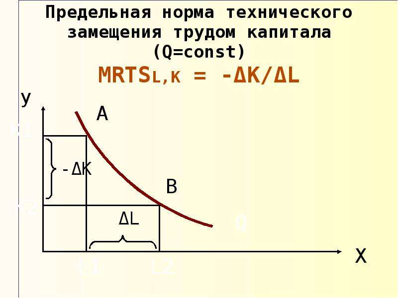 Предельная норма замещения. Предельная норма технологического замещения труда капиталом. Предельная норма технического замещения график. Предельная норма технического замещения капитала трудом. Предельная норма технического замещения труда.