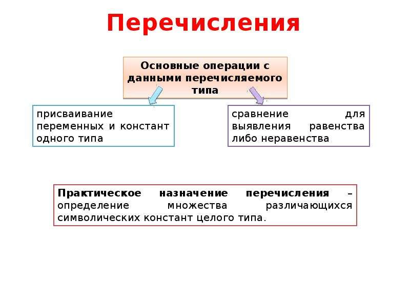 Структуры объединения