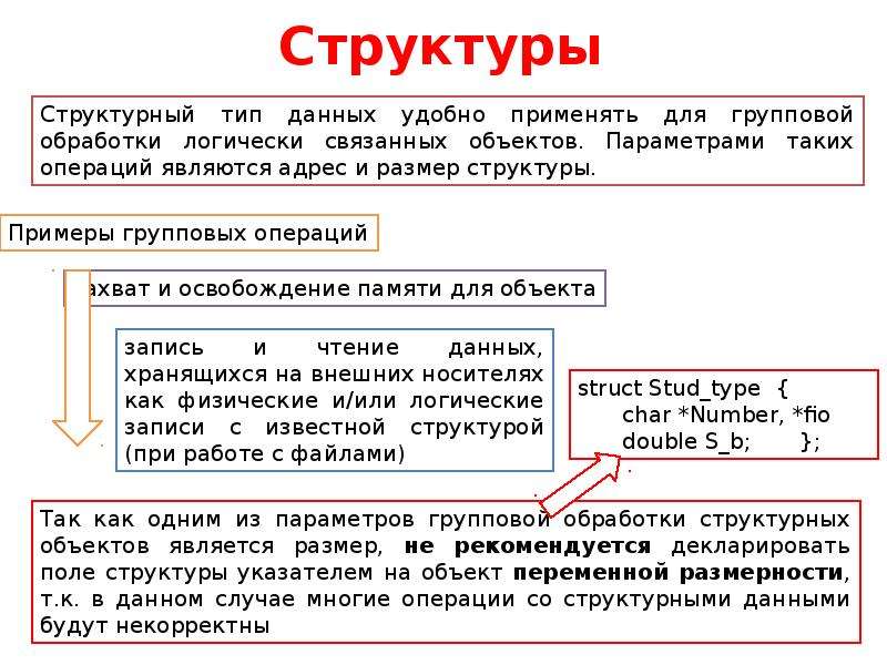 Структуры объединения