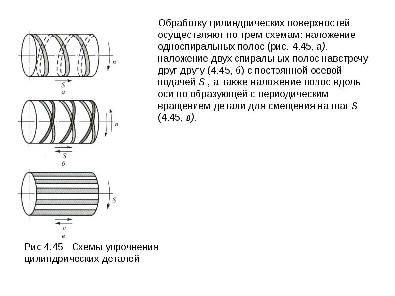 Обработка цилиндрических поверхностей. Цилиндрическая поверхность. Лазерная закалка схема. Лазерная закалка цилиндрической поверхности. Как обработать цилиндрическую поверхность.