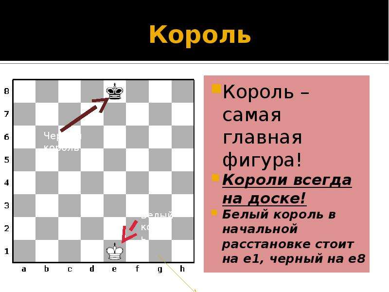 Какая фигура король