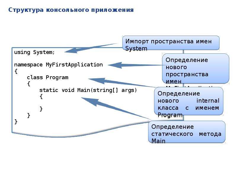 Консольное приложение. Структура консольного приложения. Консольные приложения примеры. Программирование консольных приложений.