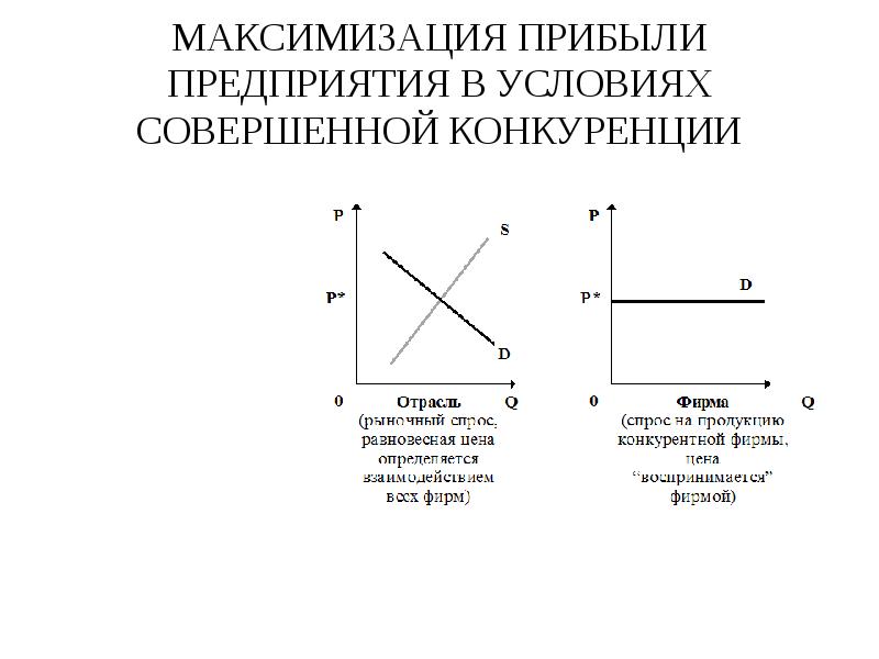 Совершенная конкуренция оптимальный объем производства. Максимизация прибыли в совершенной конкуренции. Максимизация прибыли фирмы в условиях совершенной конкуренции. Оптимальный объем в совершенной конкуренции. Фирма в условиях совершенной конкуренции максимизация.