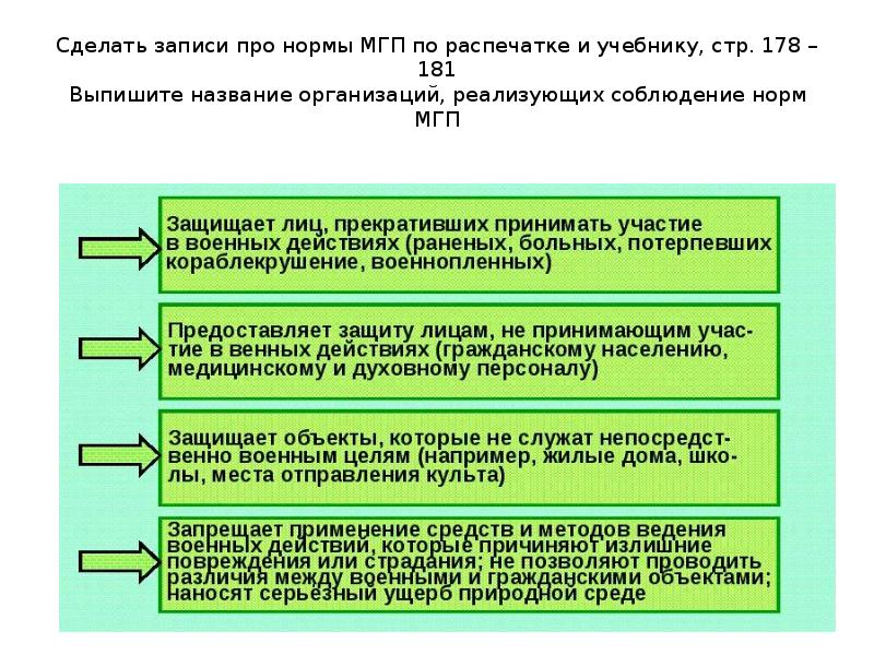 Гуманитарное право план