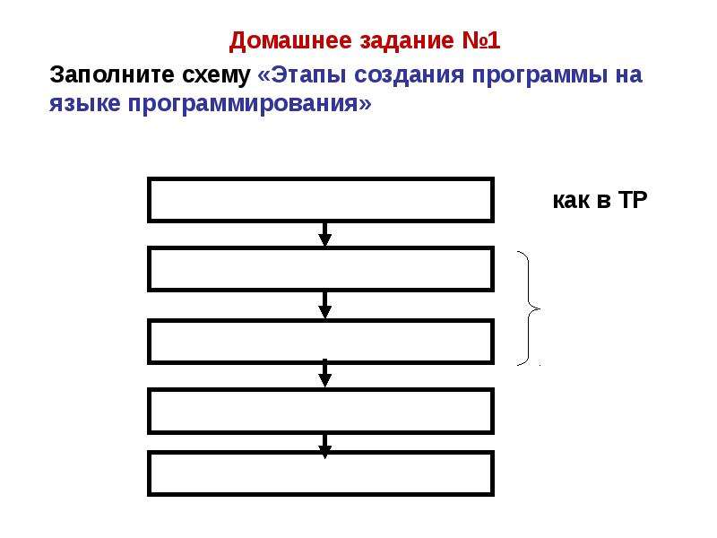 Заполните блок. Этапы разработки программы на языке Паскаль.. Заполните схему модель. Заполните схему «этапы проведения инвентаризации». Заполните схему «этапы развития химии».